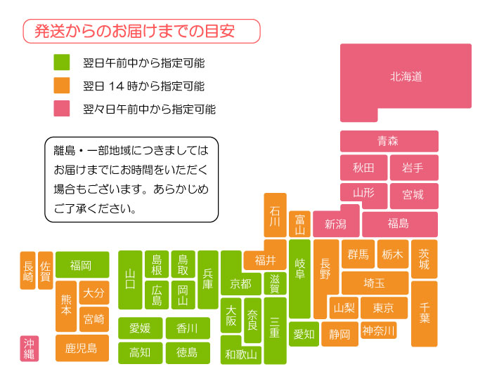 発送からお届けまでの目安