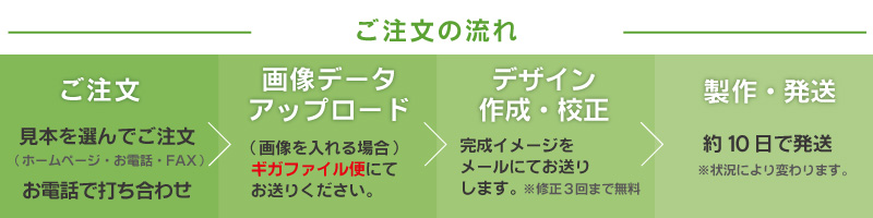 ご注文の流れ