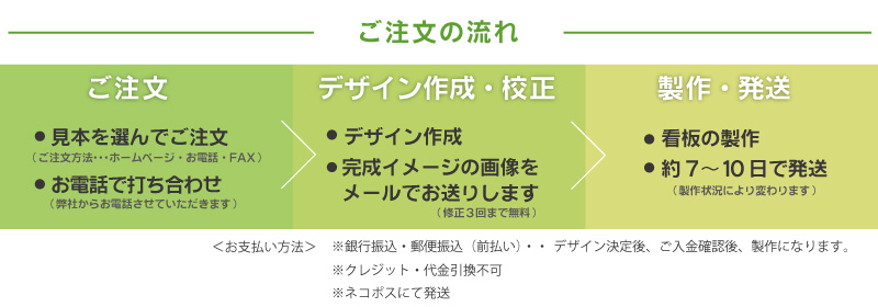ご注文の流れ