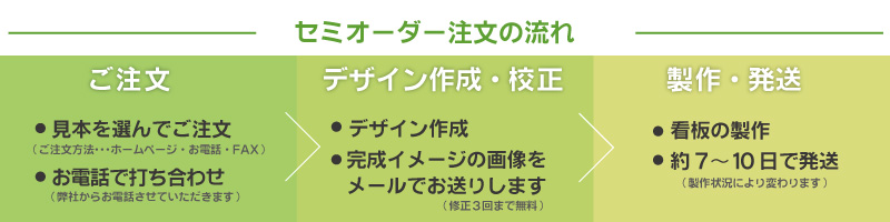 セミオーダー注文の流れ